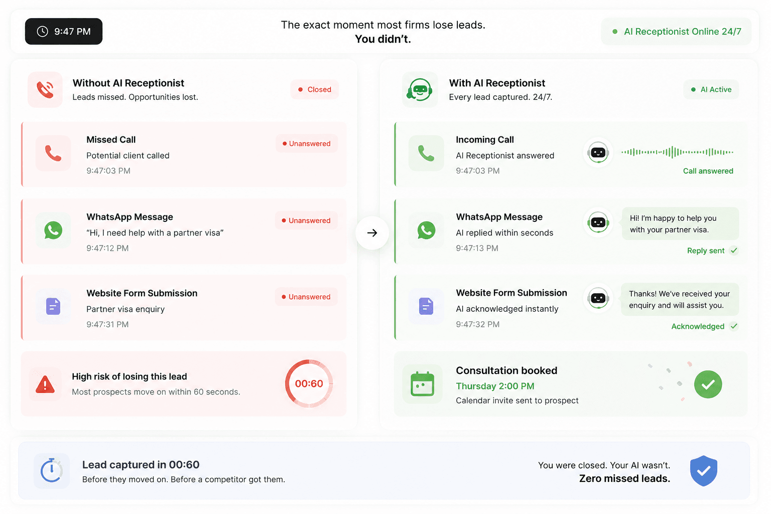Portal Lead Instant Reply — instant REA and Domain enquiry response